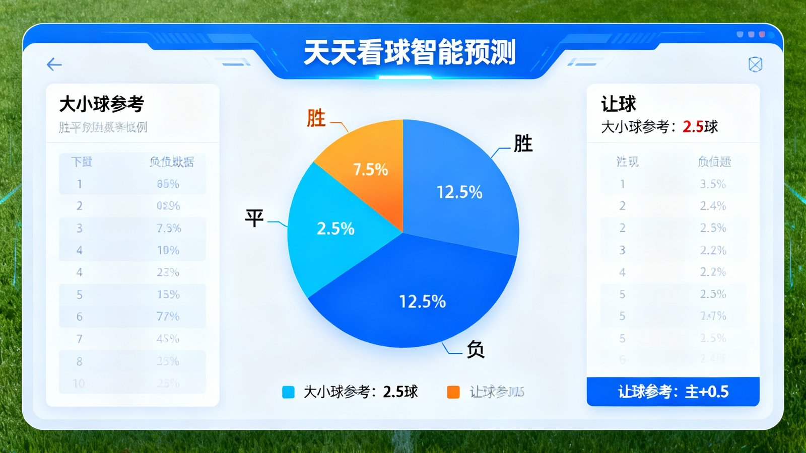 天天看球智能预测界面，展示足球比赛胜平负概率饼图以及大小球和让球参考数据